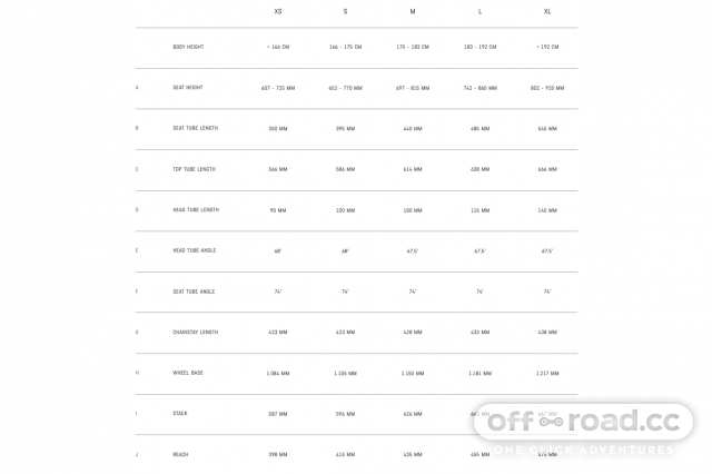 Canyon mtb size chart new arrivals